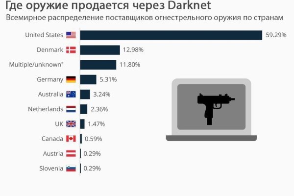 Кракен войти сегодня