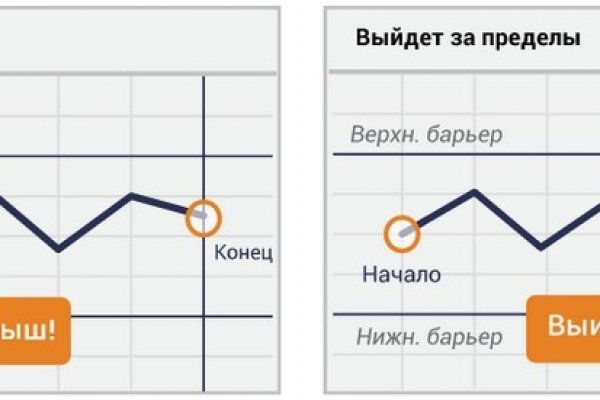 Кракен что продается